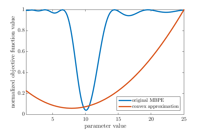 MBPE with measurement noise using CasADi, results