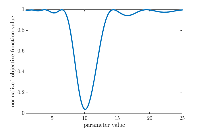 MBPE with measurement noise using CasADi, results